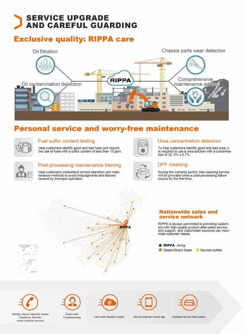 Miniexcavadora en venta R60 Miniexcavadora en venta R60