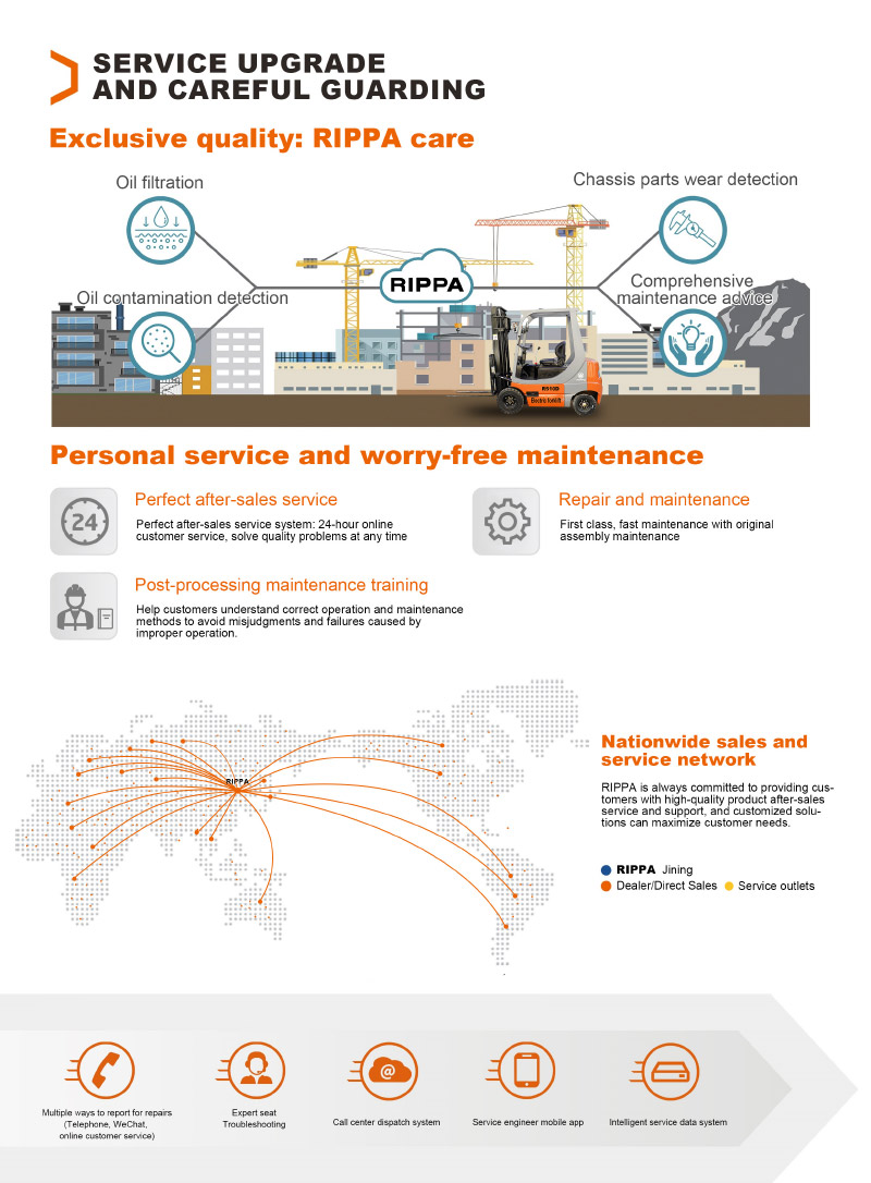 Nova empilhadeira elétrica de 1,1 tonelada para venda Nova empilhadeira elétrica de 1,1 tonelada para venda
