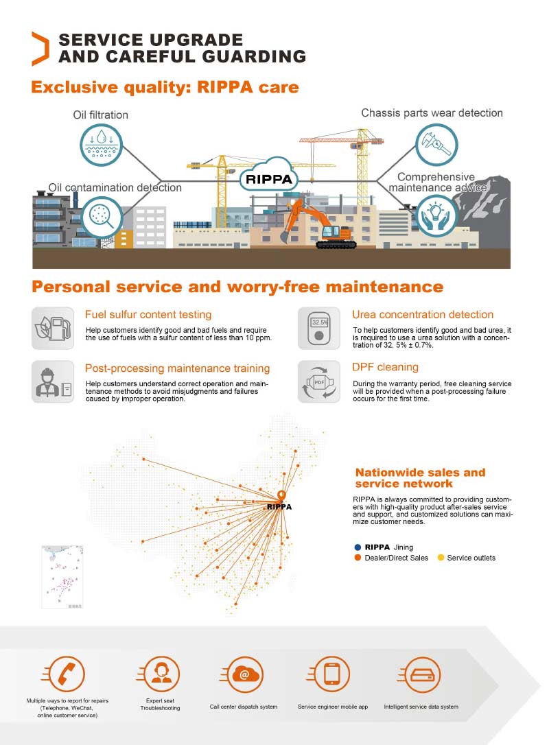 36 тона Китайска фабрика за багери