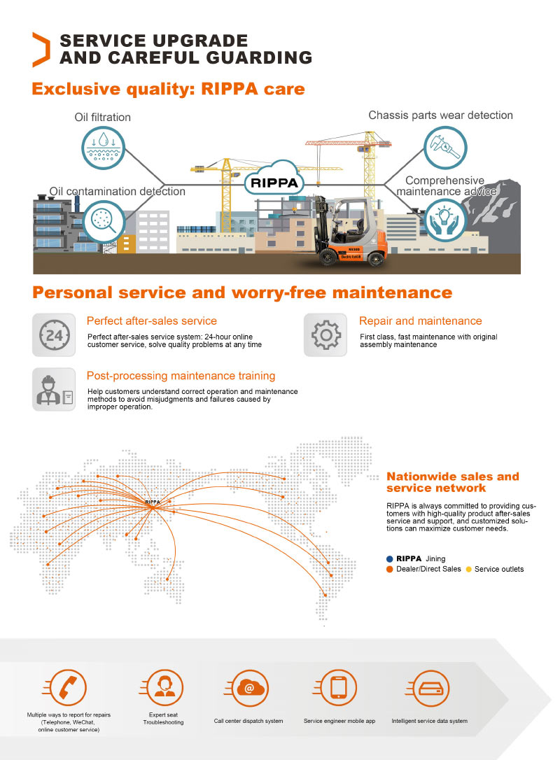 Nuovo carrello elevatore elettrico cinese da 3,2 tonnellate in vendita Nuovo carrello elevatore elettrico cinese da 3,2 tonnellate in vendita