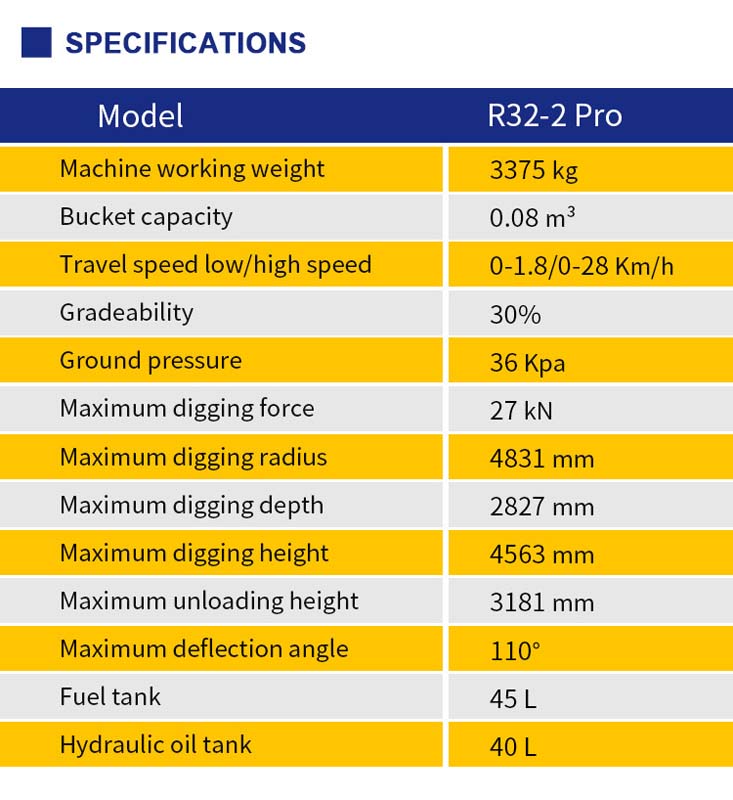 Mini Excavator For Sale R32 Mini Excavator For Sale R32