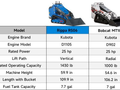 mini carregadeira à venda